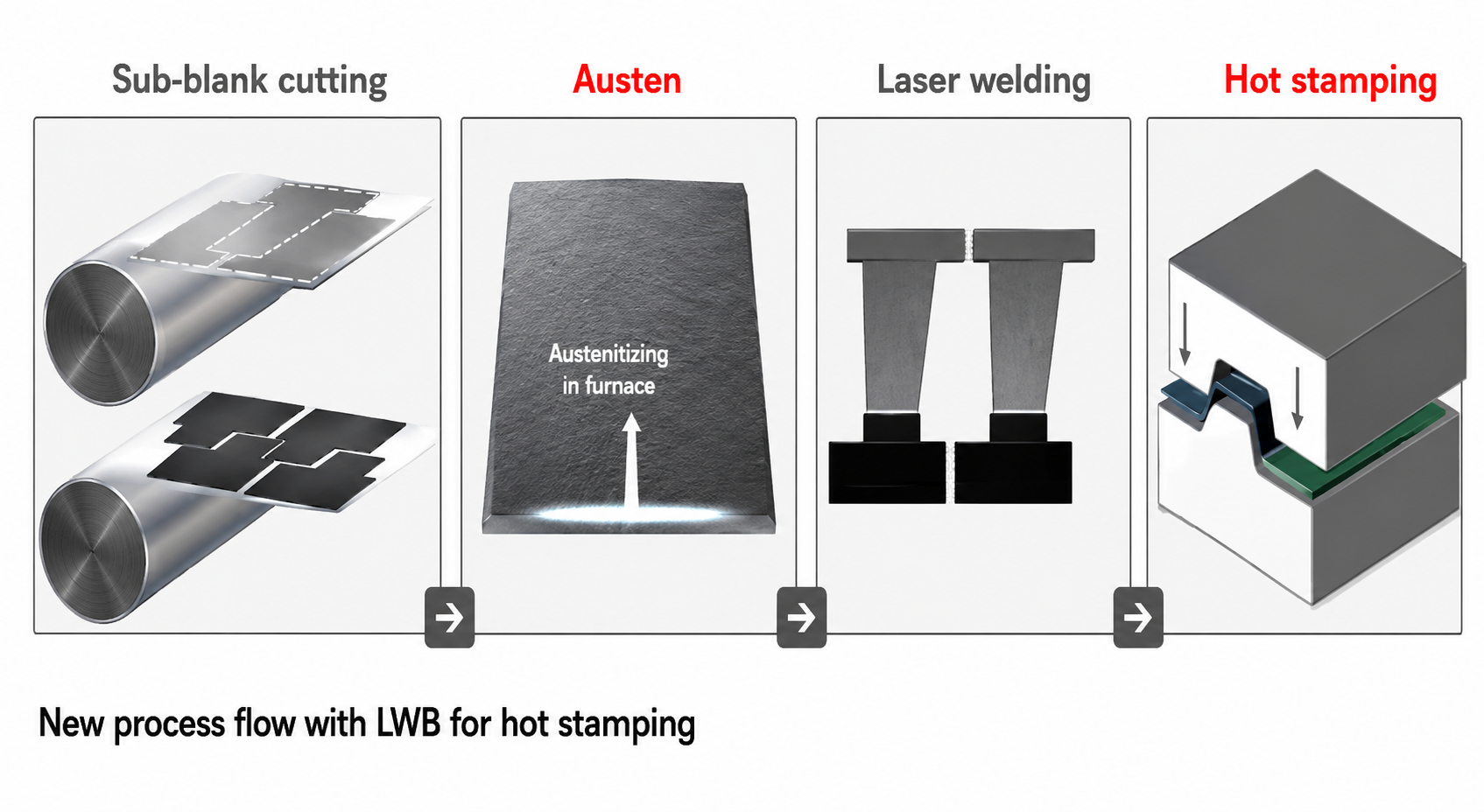 Laser Cladding